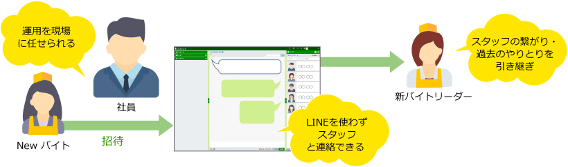 前述の内容を表した図