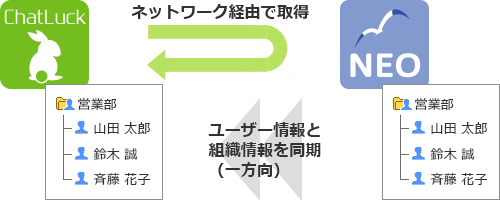 前述の内容を表した図