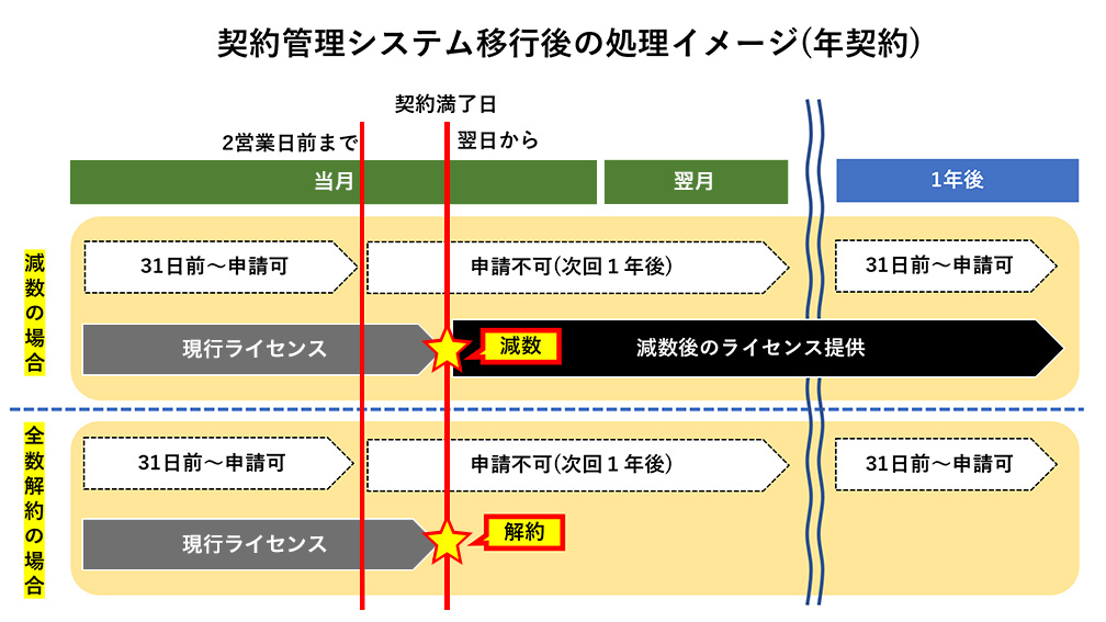 後述の内容を表した図1