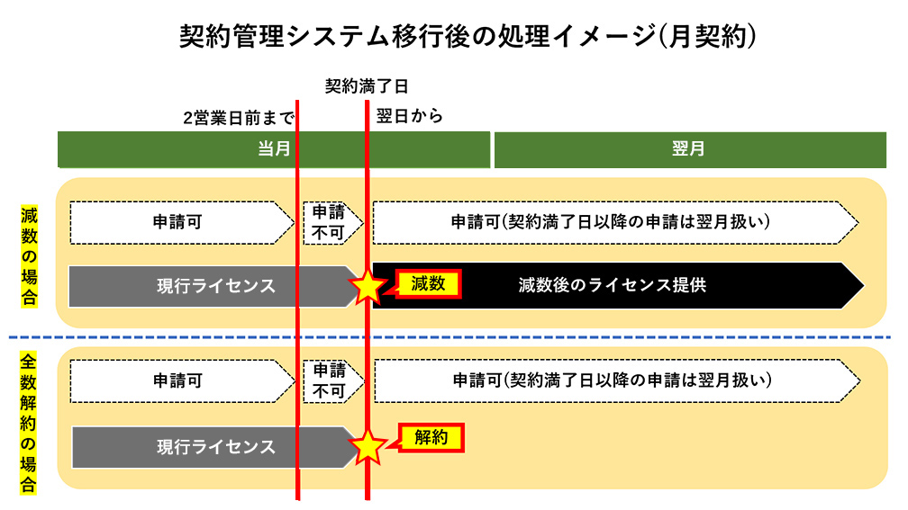 後述の内容を表した図2