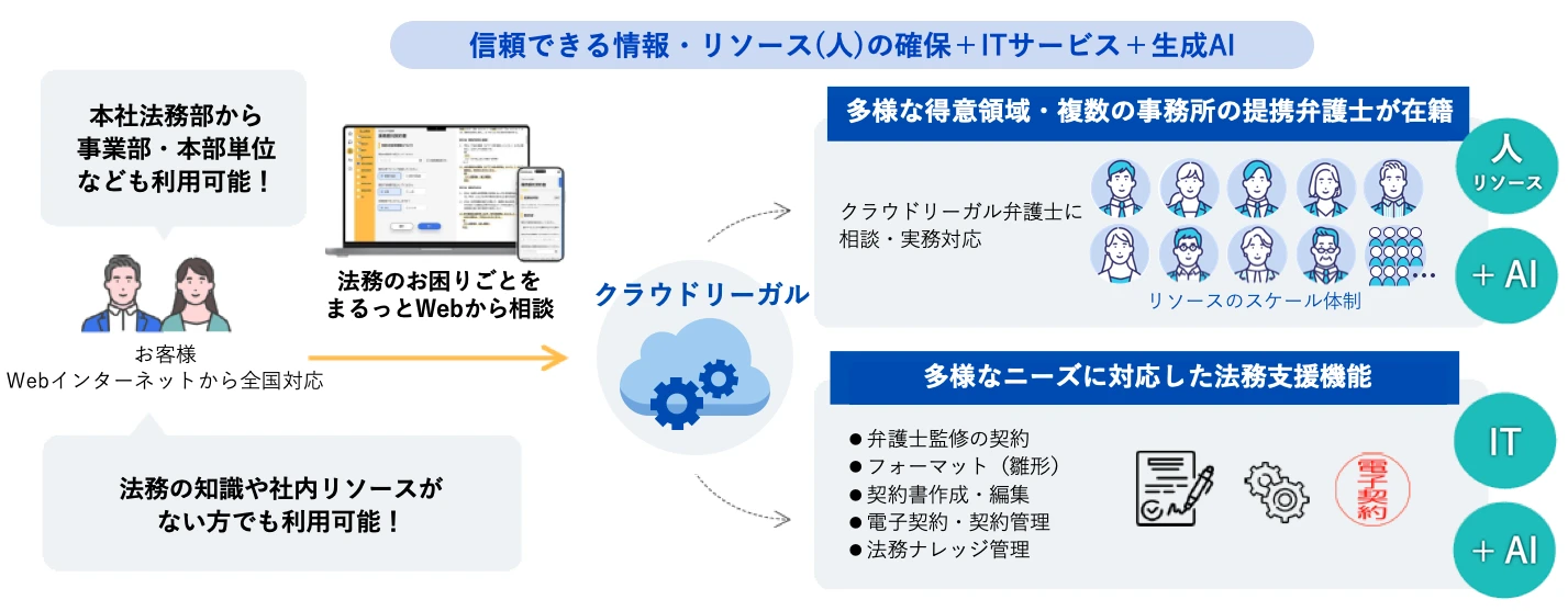 前述の内容を表した図