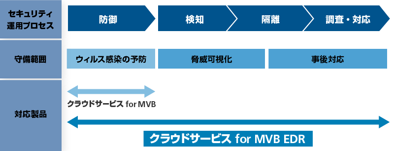 前述の内容を表した図