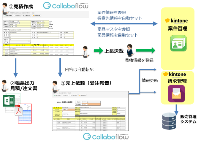前述の内容を表した画像