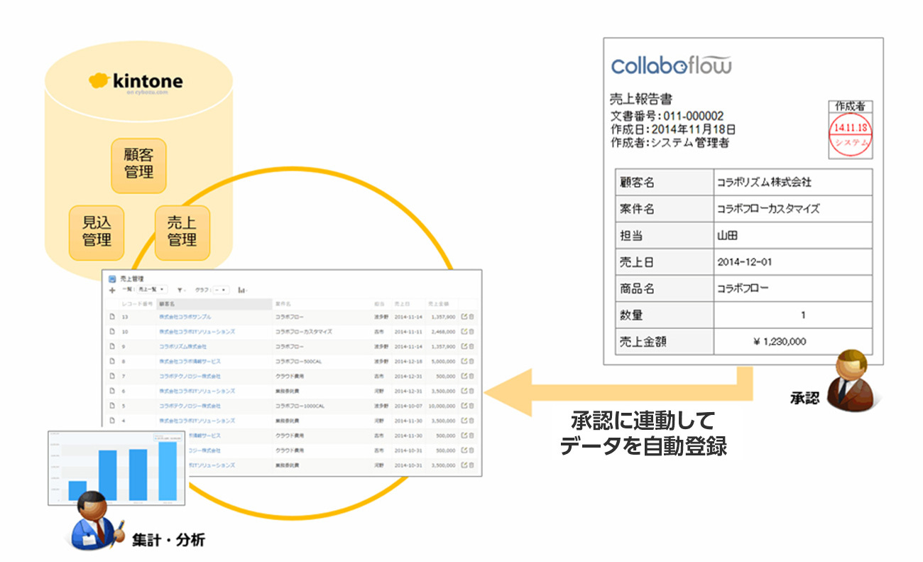 前述の内容を表した画像