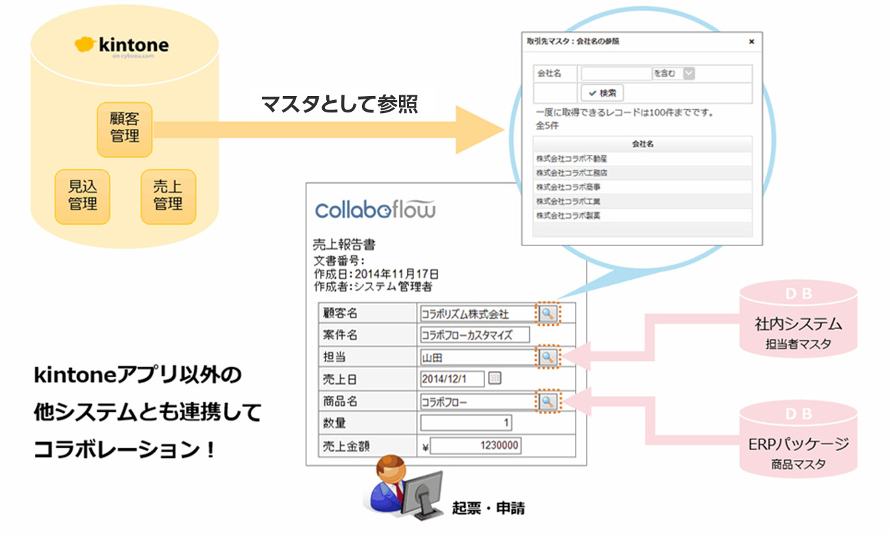 前述の内容を表した画像