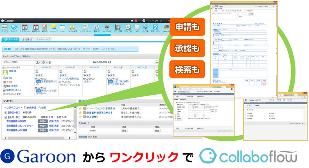 GaroonからワンクリックでCollaboflow