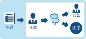 前述の内容を表した画像