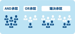 前述の内容を表した画像