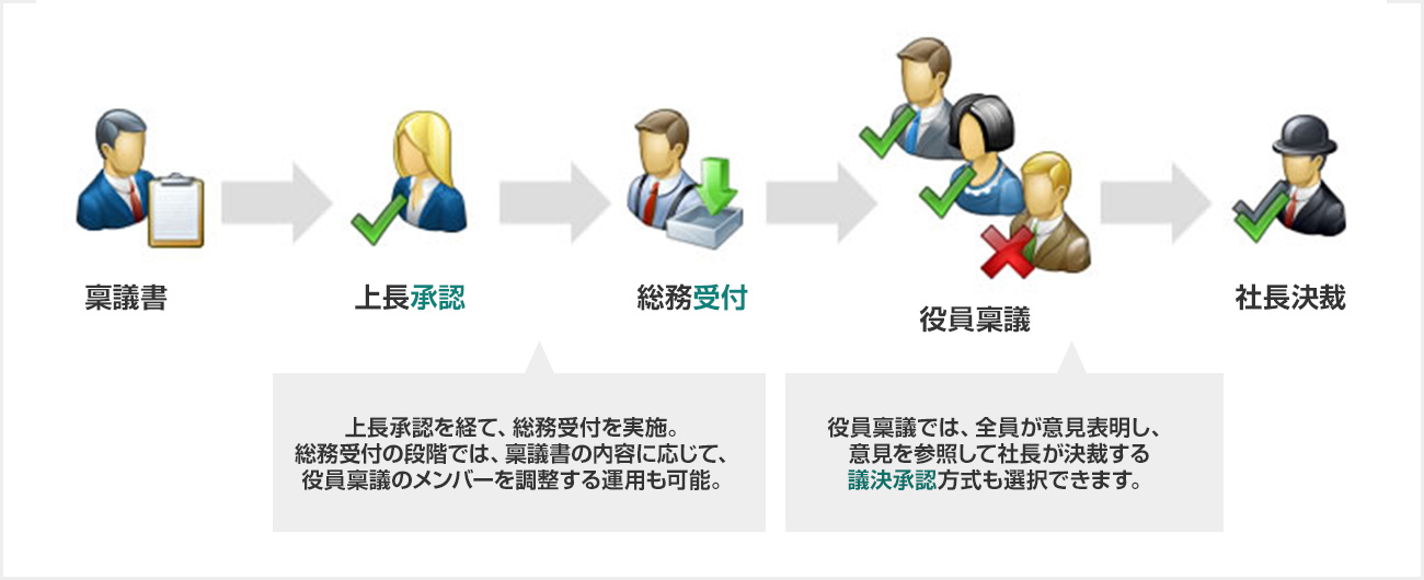 後述の内容を表した画像