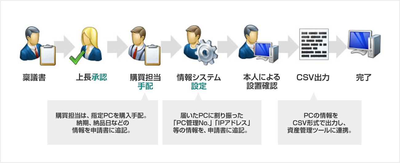 後述の内容を表した画像