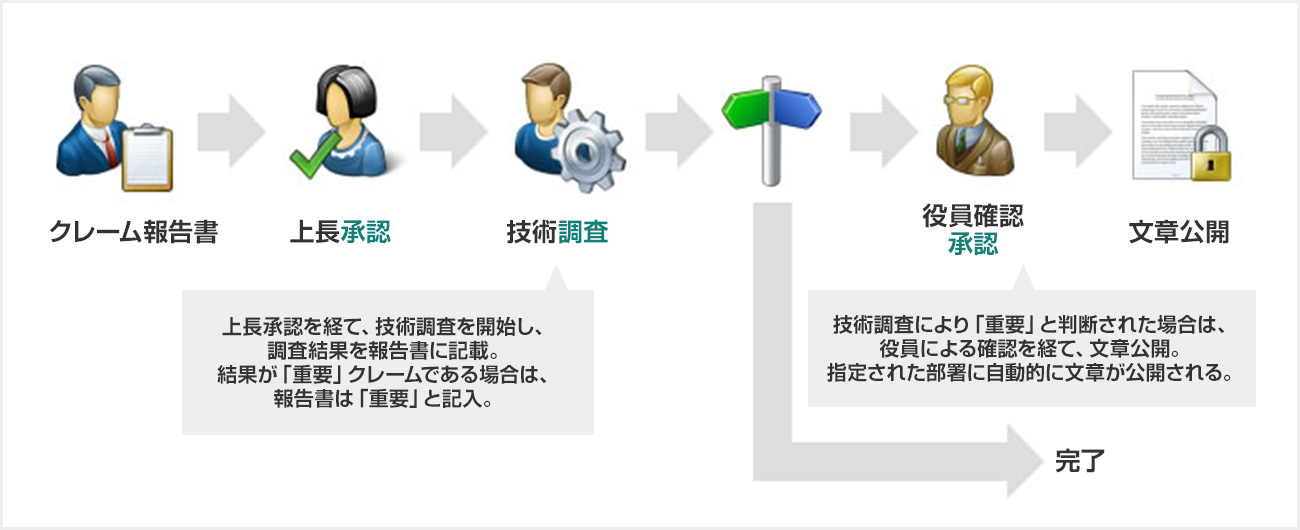 後述の内容を表した画像