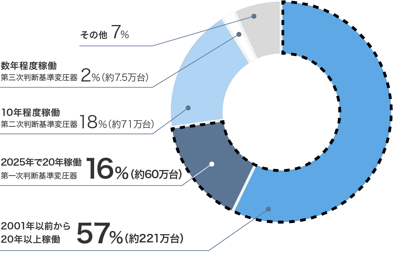 前述の内容を表した図