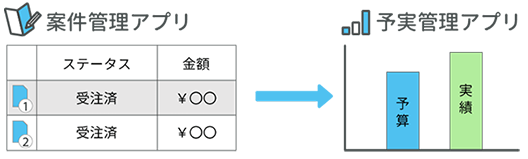 前述の内容を表した画像