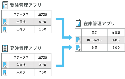 前述の内容を表した画像