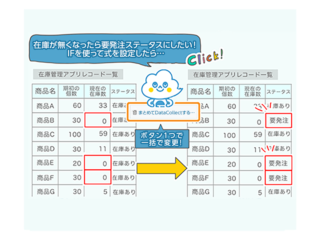 前述の内容を表した画像