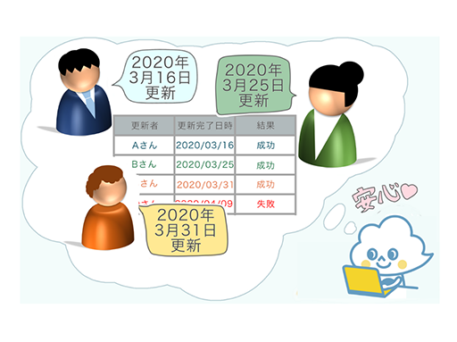 前述の内容を表した画像