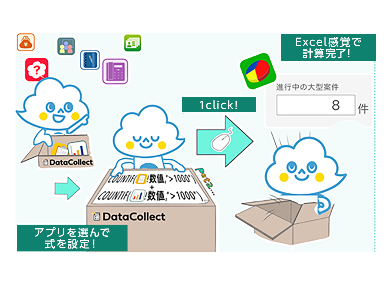 前述の内容を表した画像