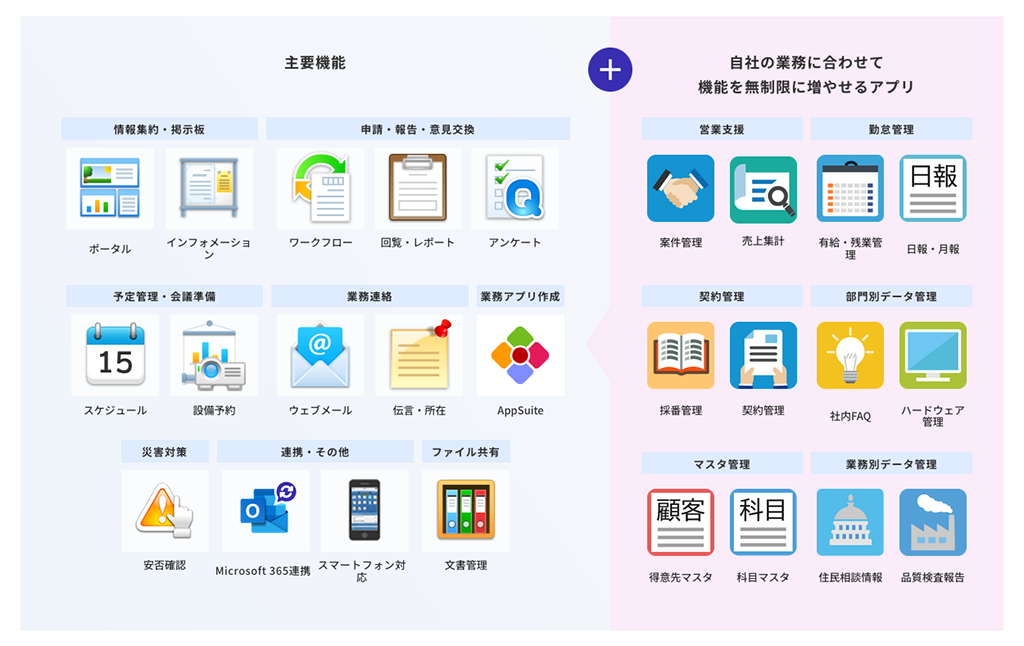 前述の内容を表した図