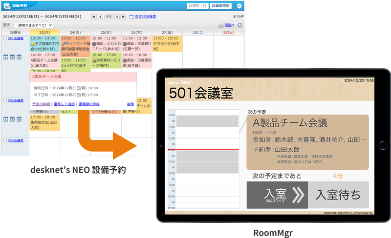 前述の内容を表した図