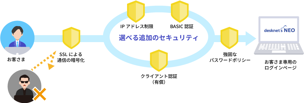 前述の内容を表した図