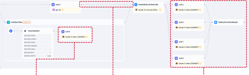 Microsoft365環境にフィルタ機能を組込んだChatGPTを設定した状態を表す図