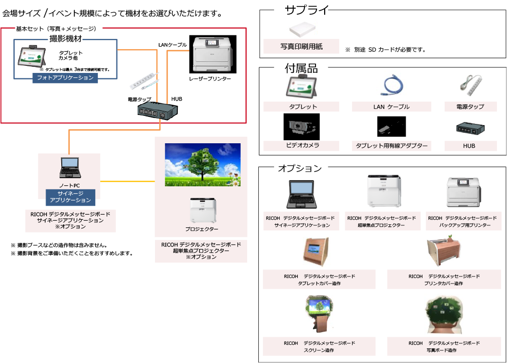 タブレットパッケージの機材