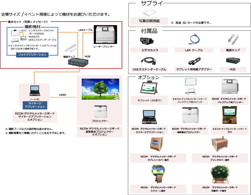 55インチパッケージの機材