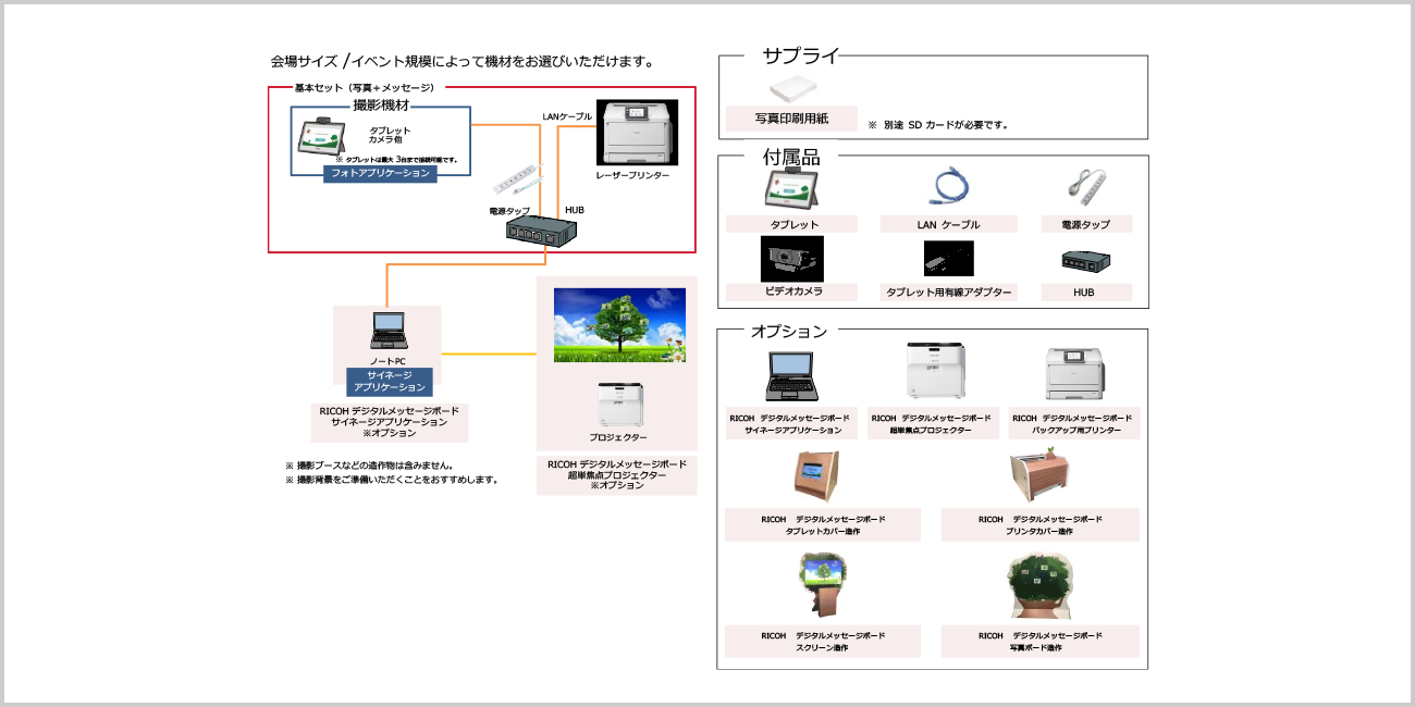タブレットパッケージの機材
