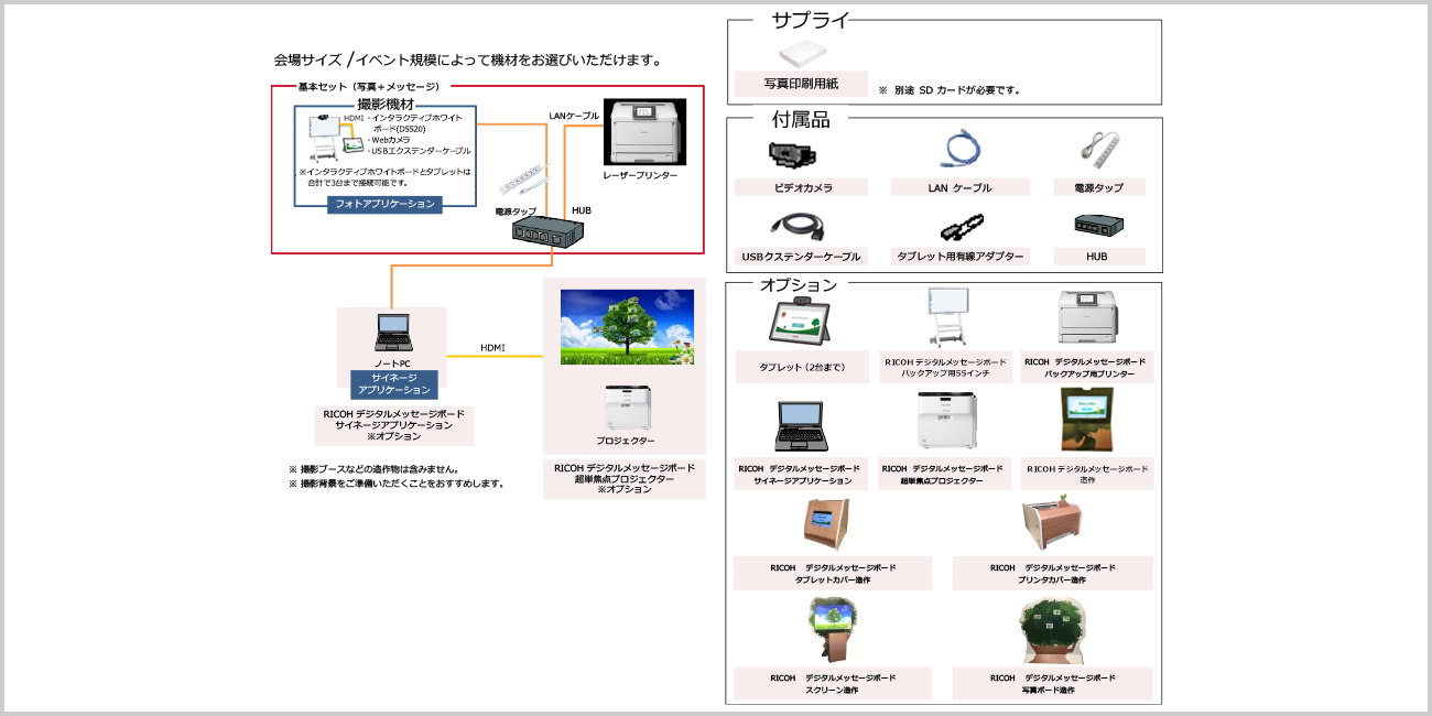 55インチパッケージの機材