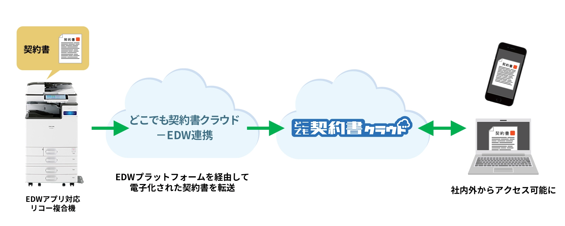 前述の内容を表した図2