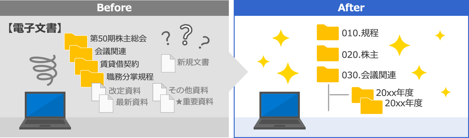 前述の内容を表した図