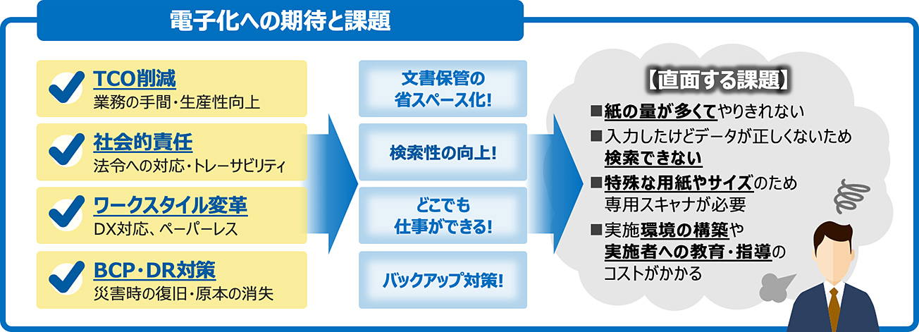 前述の内容を表した図