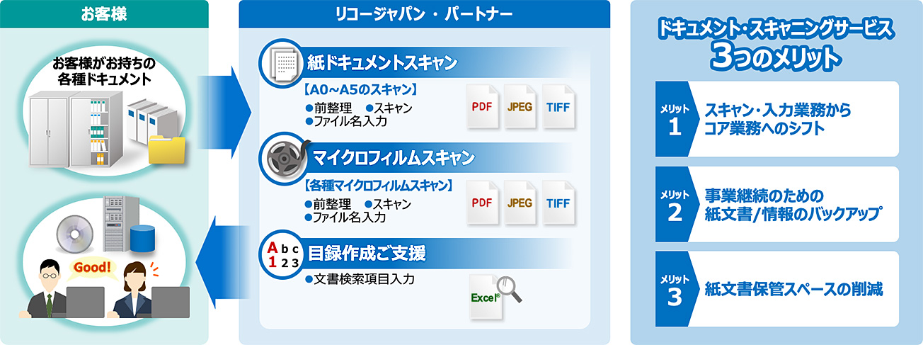 前述の内容を表した図