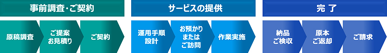 前述の内容を表した図