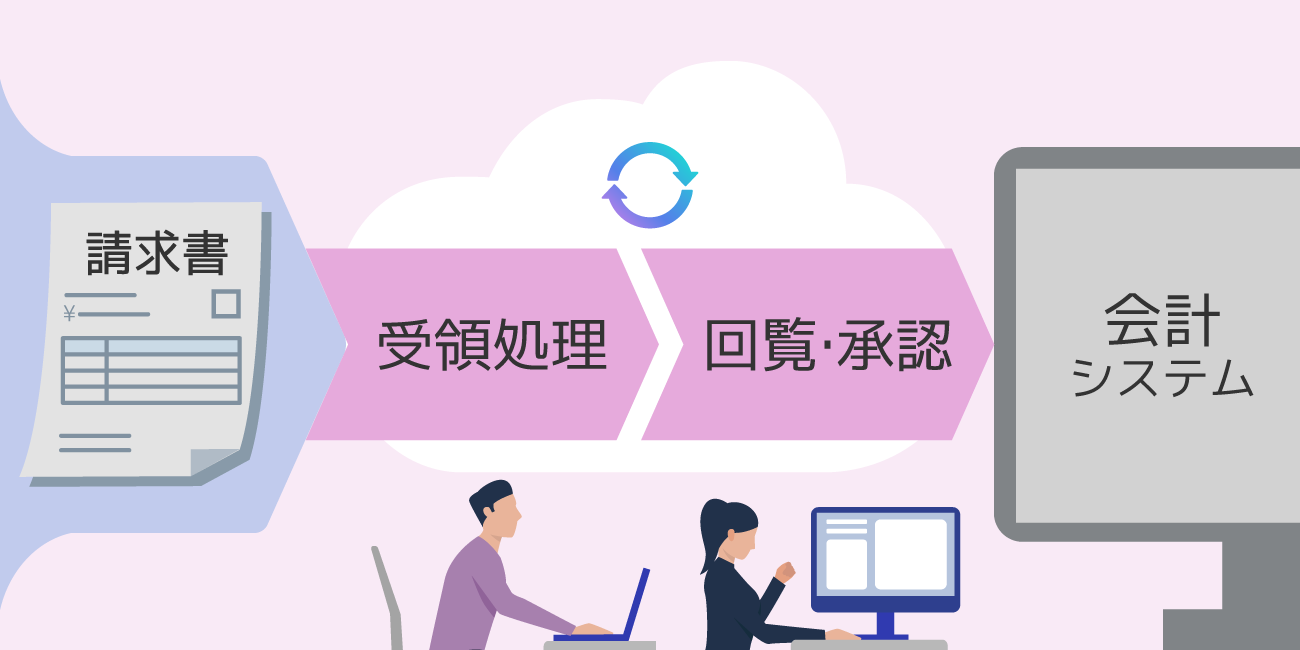 後述の内容を表した図2