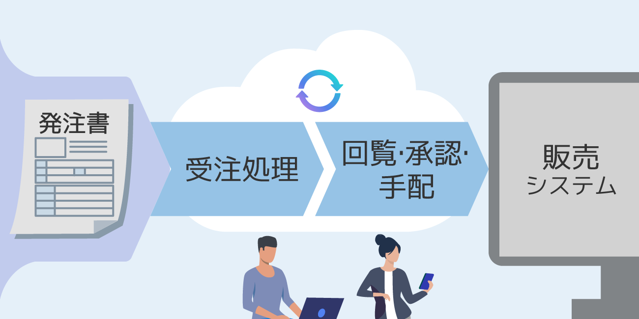 後述の内容を表した図3