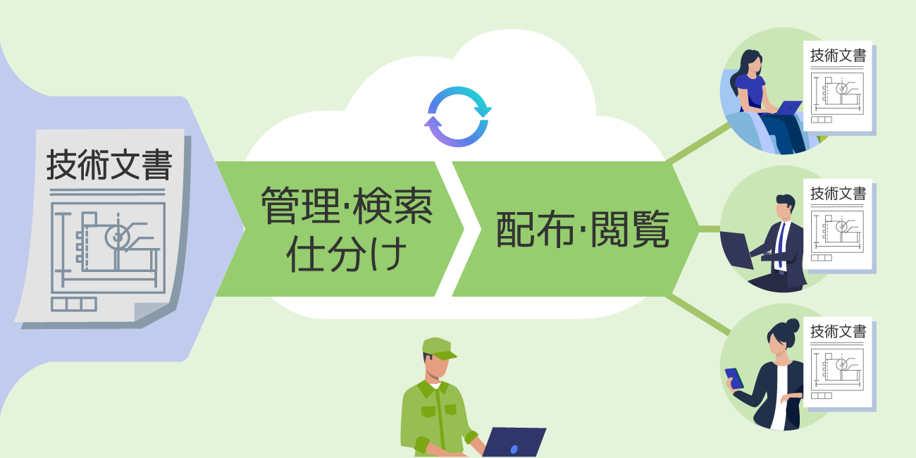 後述の内容を表した図6