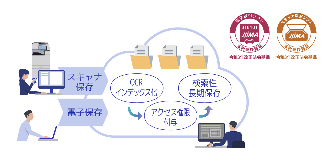 後述の内容を表した図11