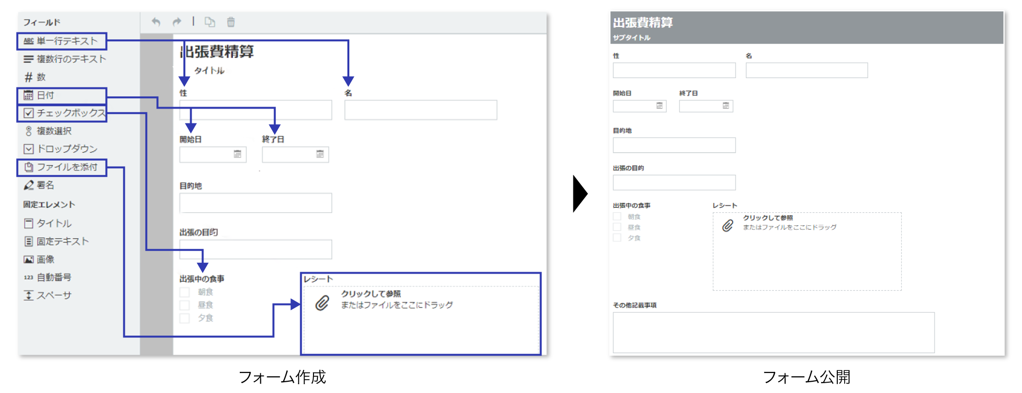 前述の内容を表した図3