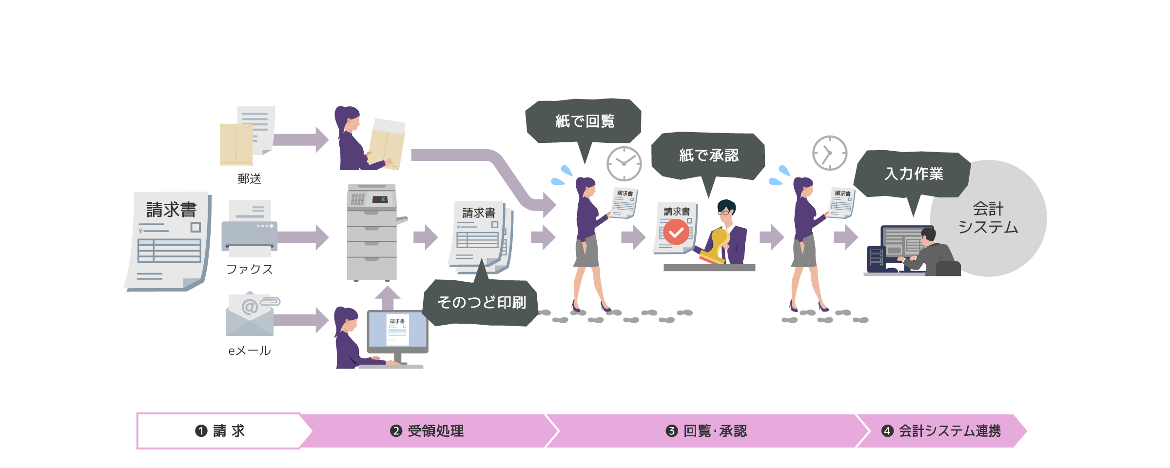 後述の内容を表した図1