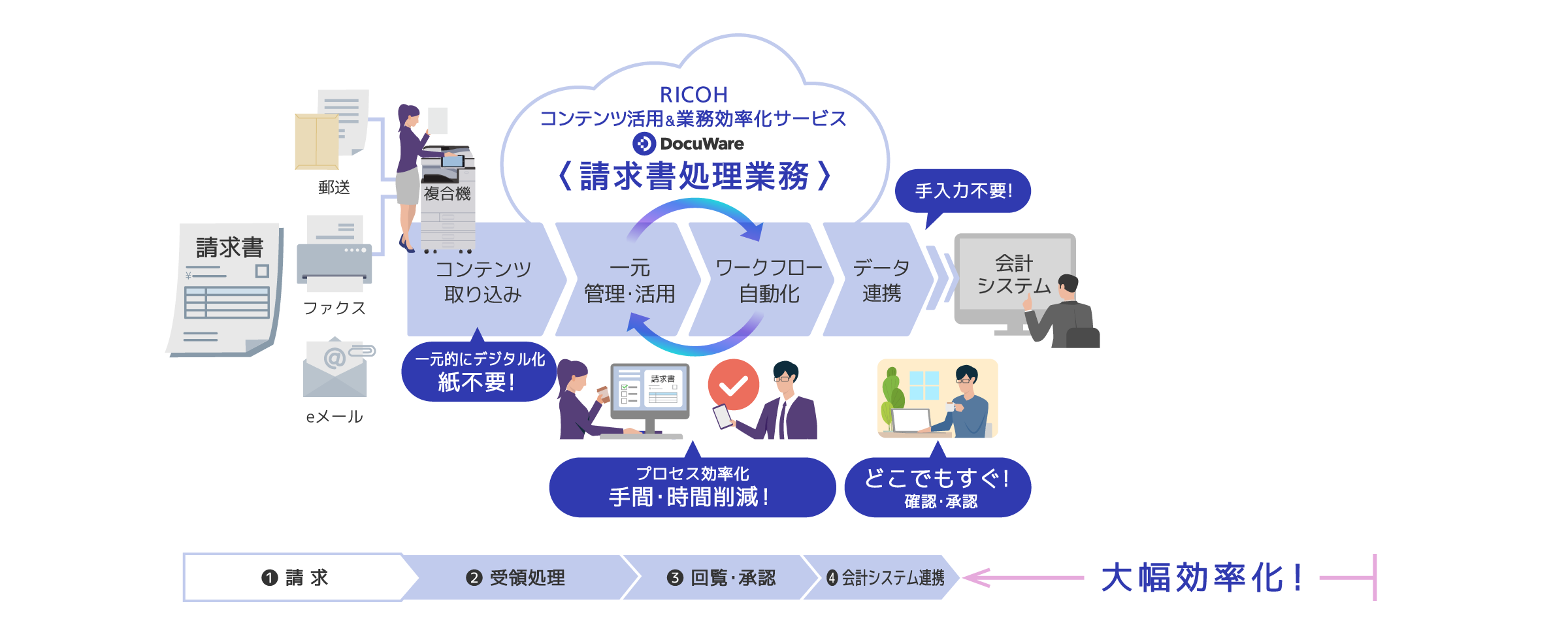 後述の内容を表した図2