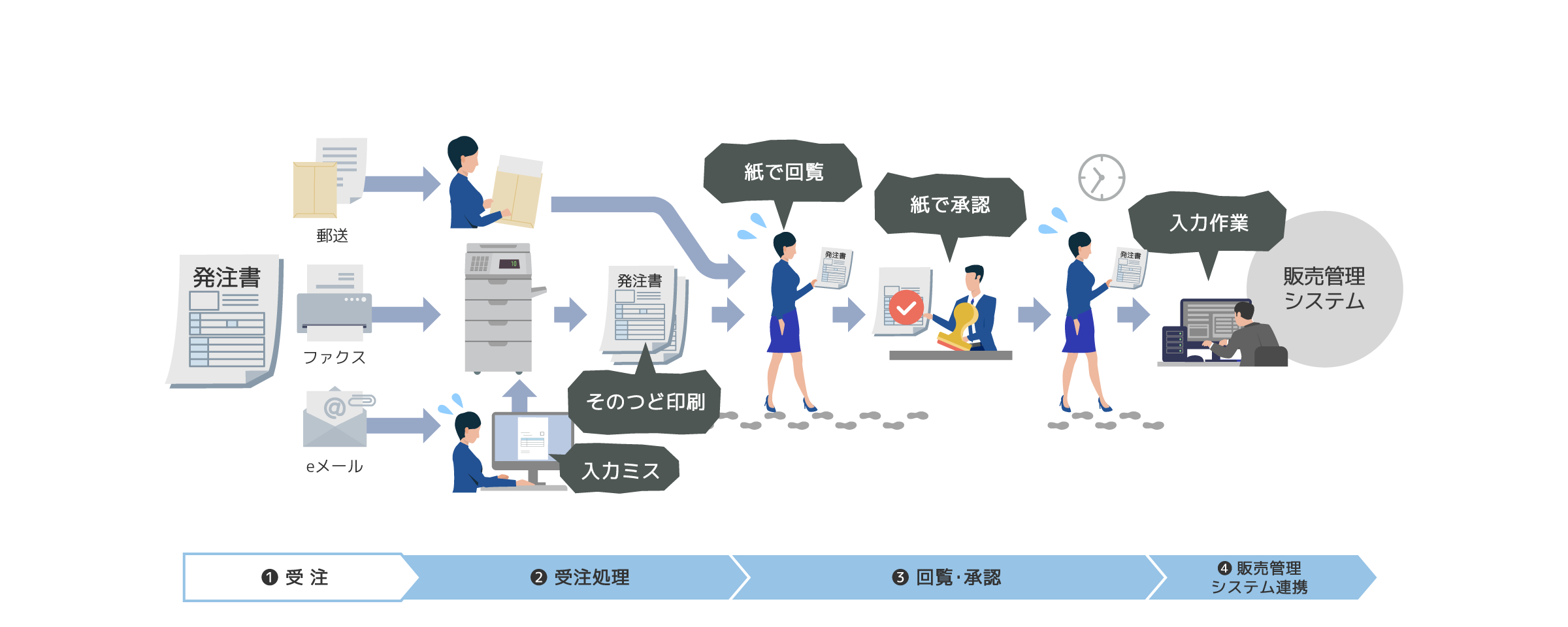 後述の内容を表した図3