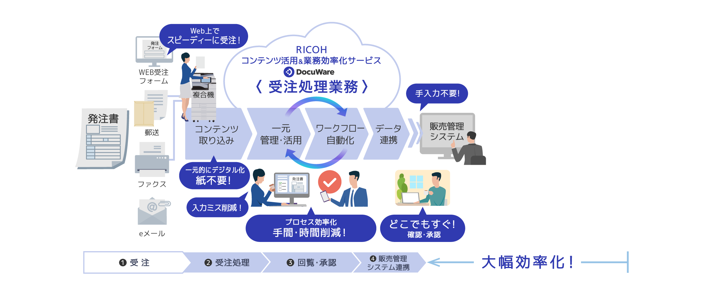 後述の内容を表した図4