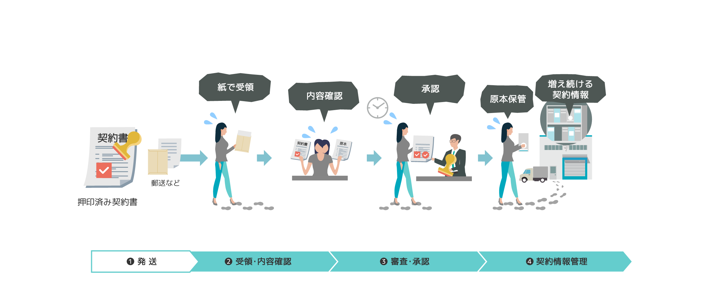 後述の内容を表した図5