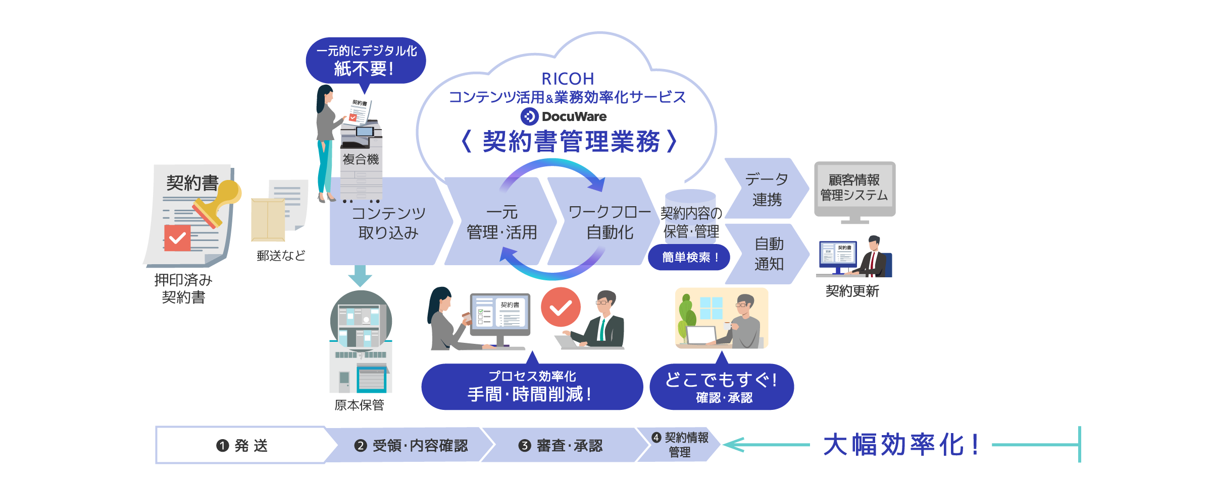 後述の内容を表した図6