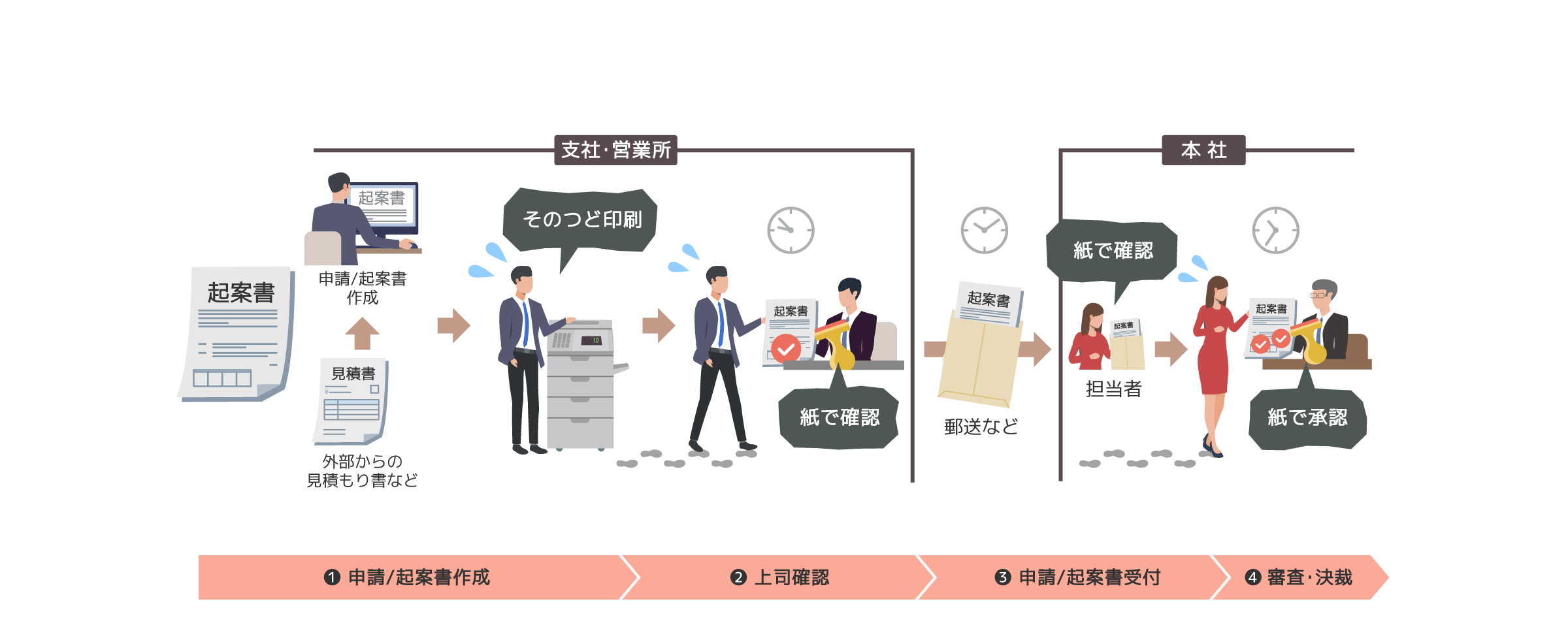 後述の内容を表した図7