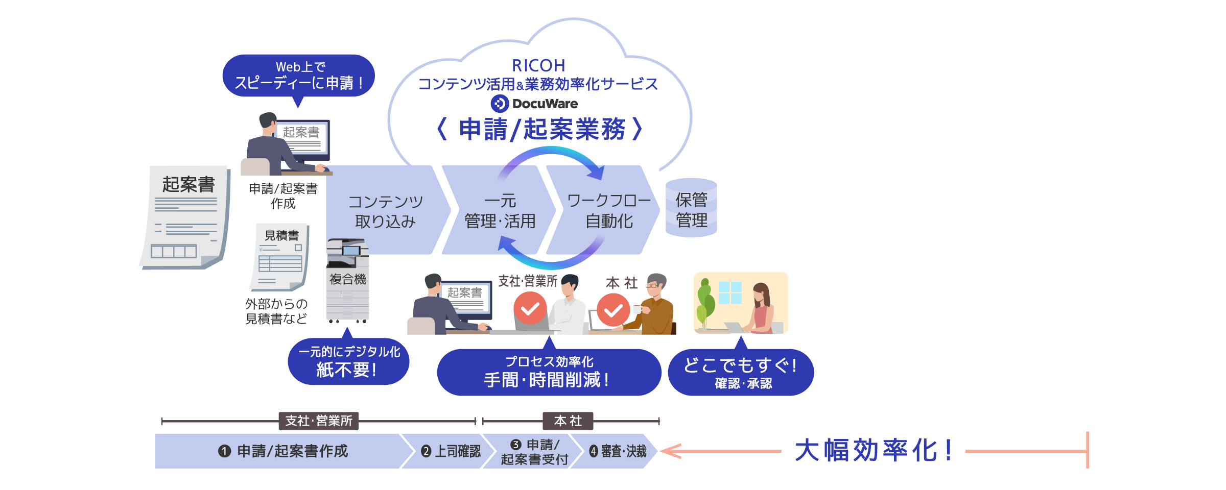 後述の内容を表した図8