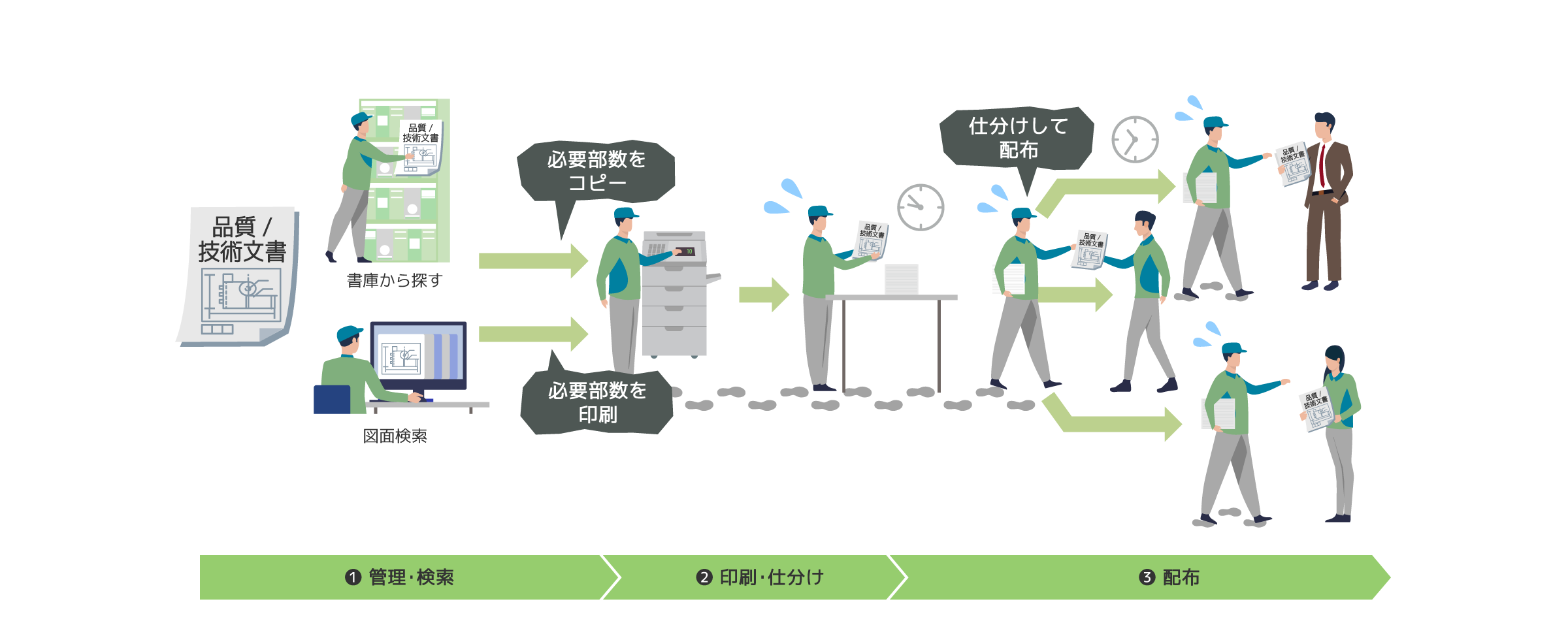 後述の内容を表した図9