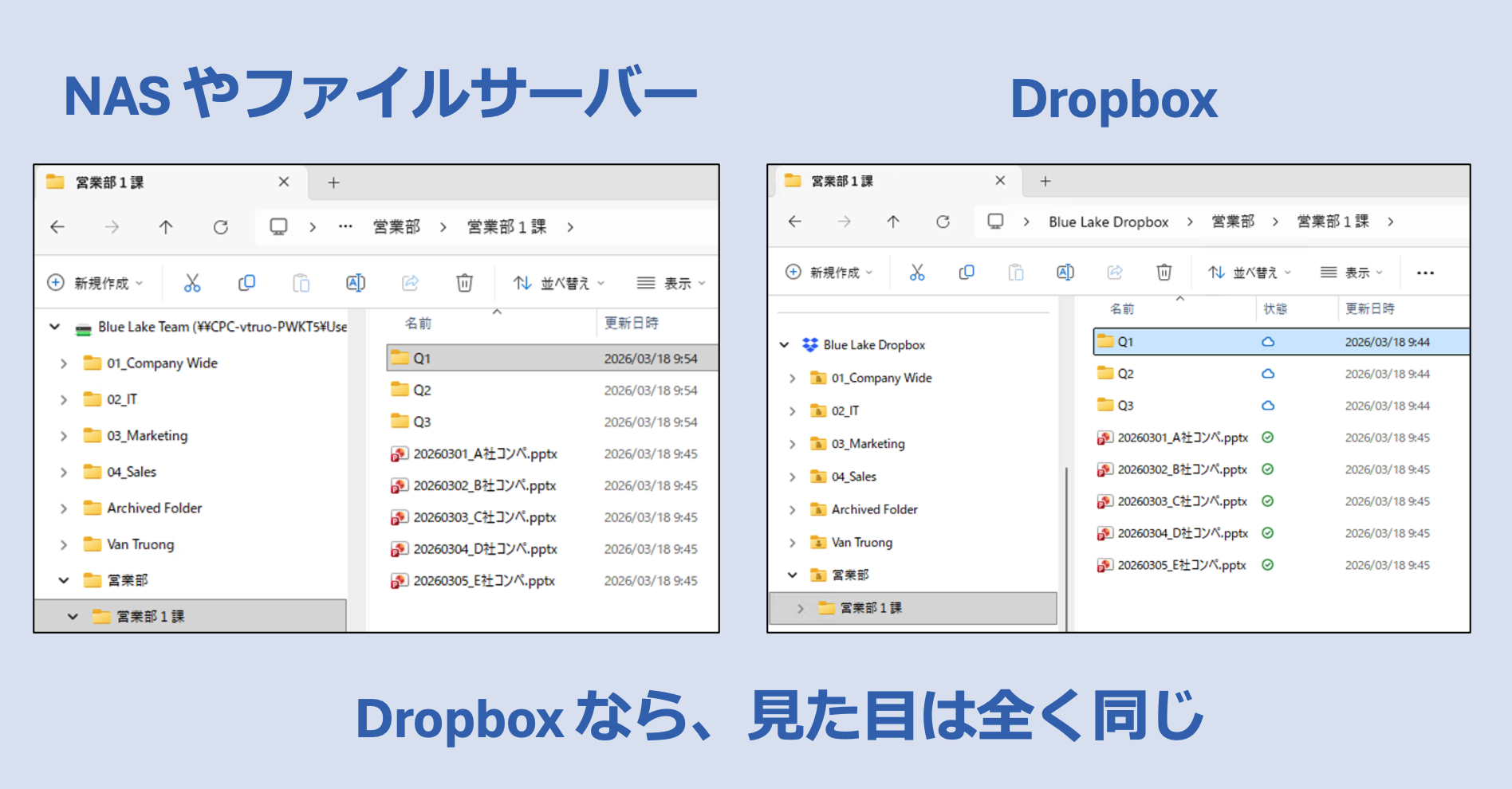 画像：世界で選ばれる使いやすさ