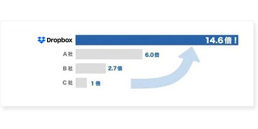 画像：圧倒的に速い同期スピード